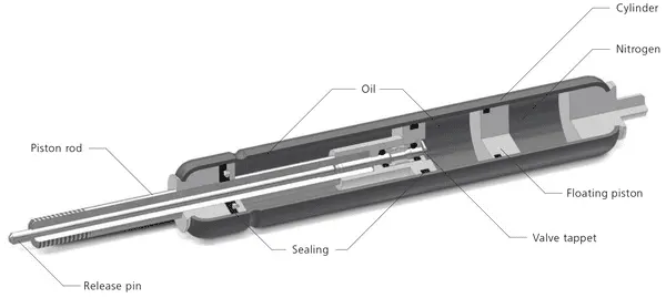 locking gas spring structure