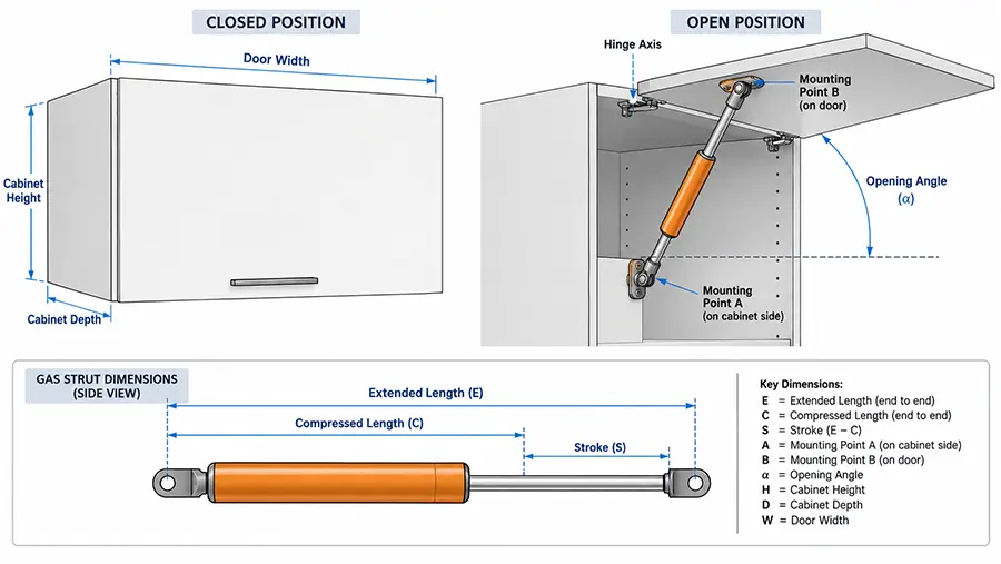 kitchen cupboard gas struts size chart specification